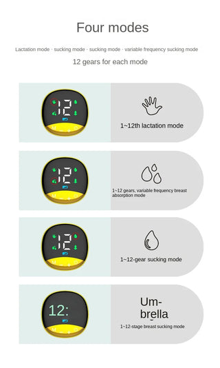 Portable Electric Breast Pump